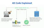 Advert Codes company icon